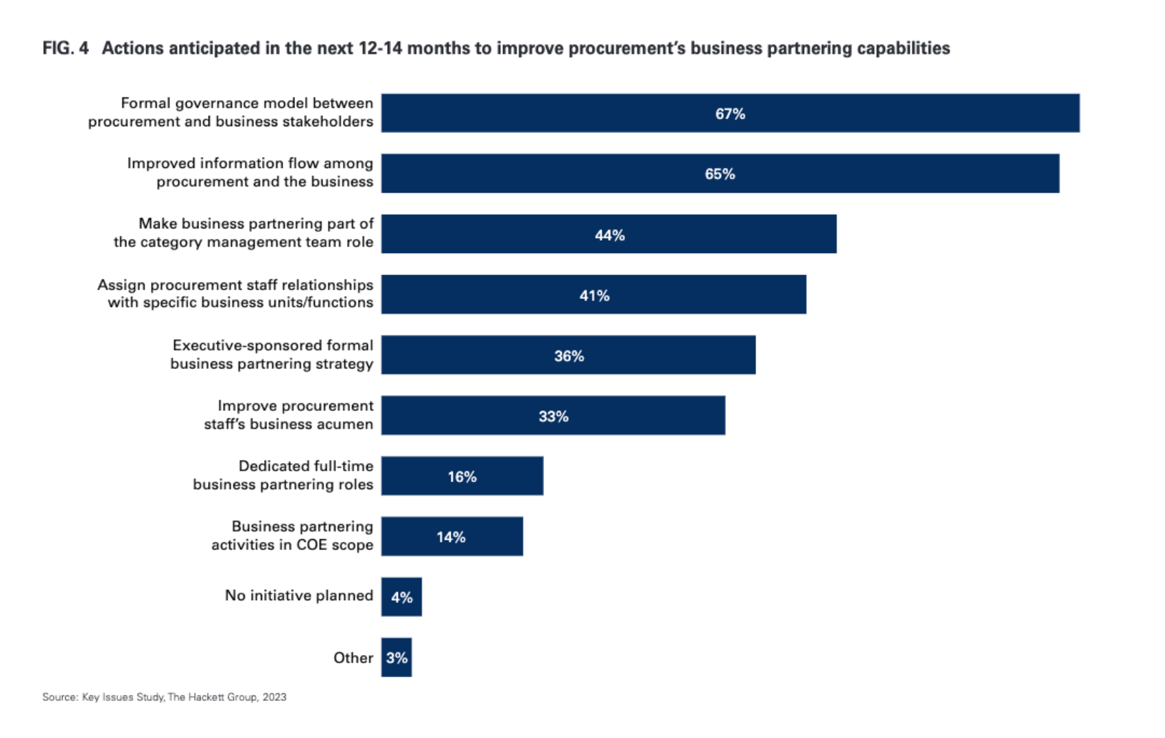 Tech stack fragmentation is holding procurement back