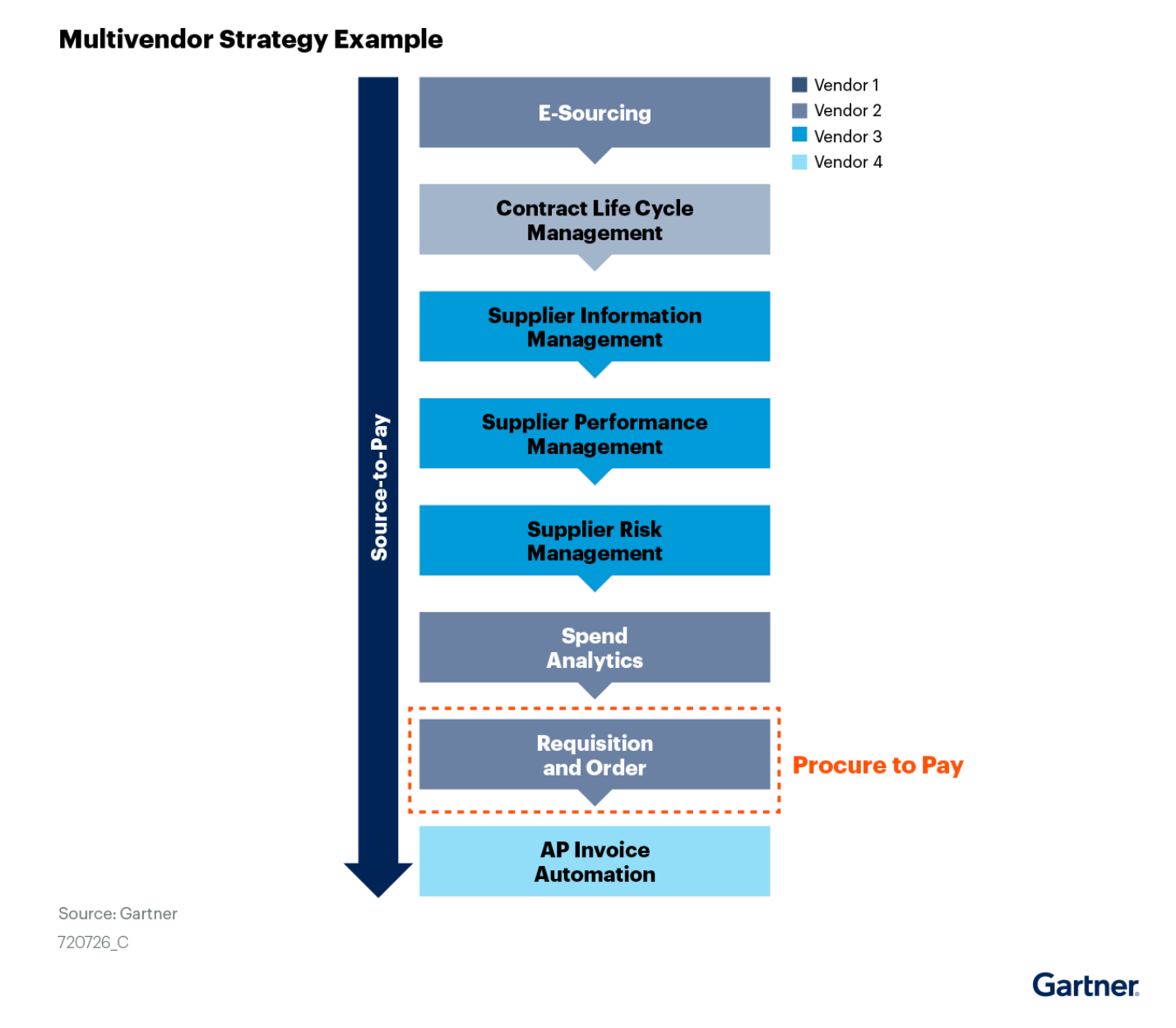 Tech stack fragmentation is holding procurement back