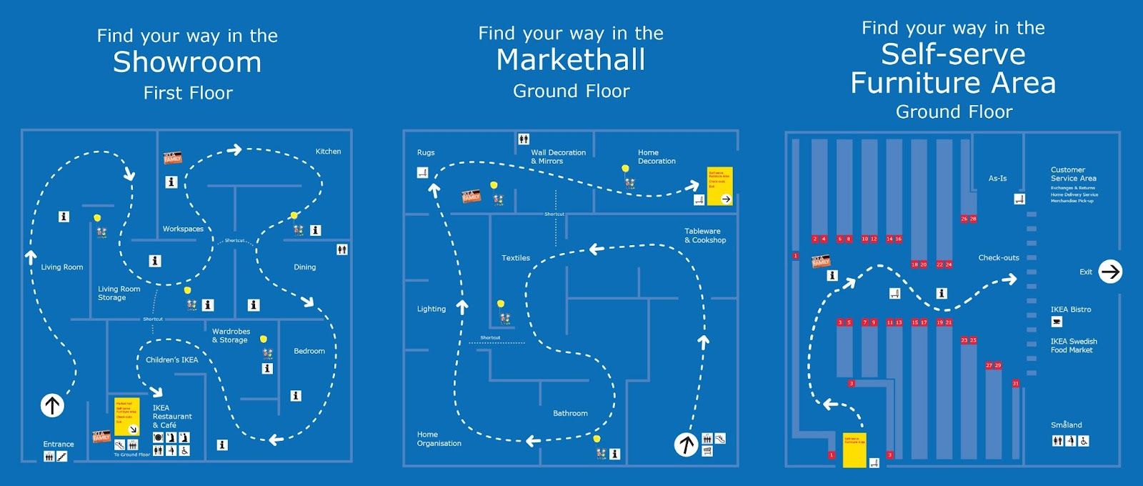 5 Lessons from IKEA on How to Design a Better Procurement Process