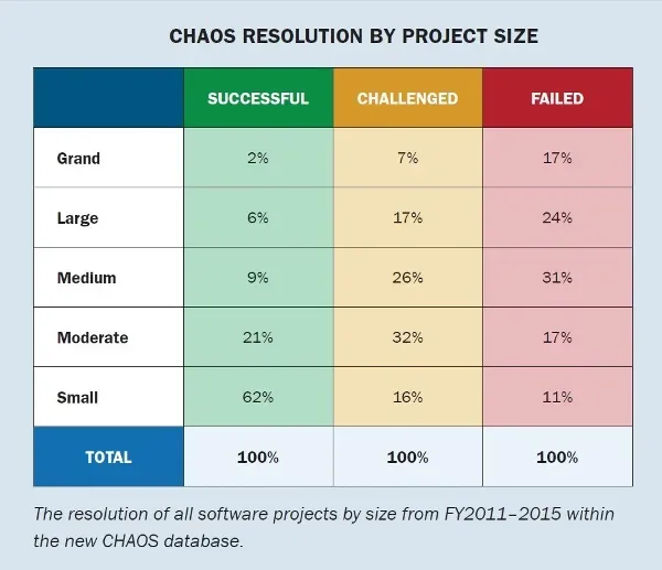 Build vs. Buy Your Technology: A Guide for Finance and Procurement Teams