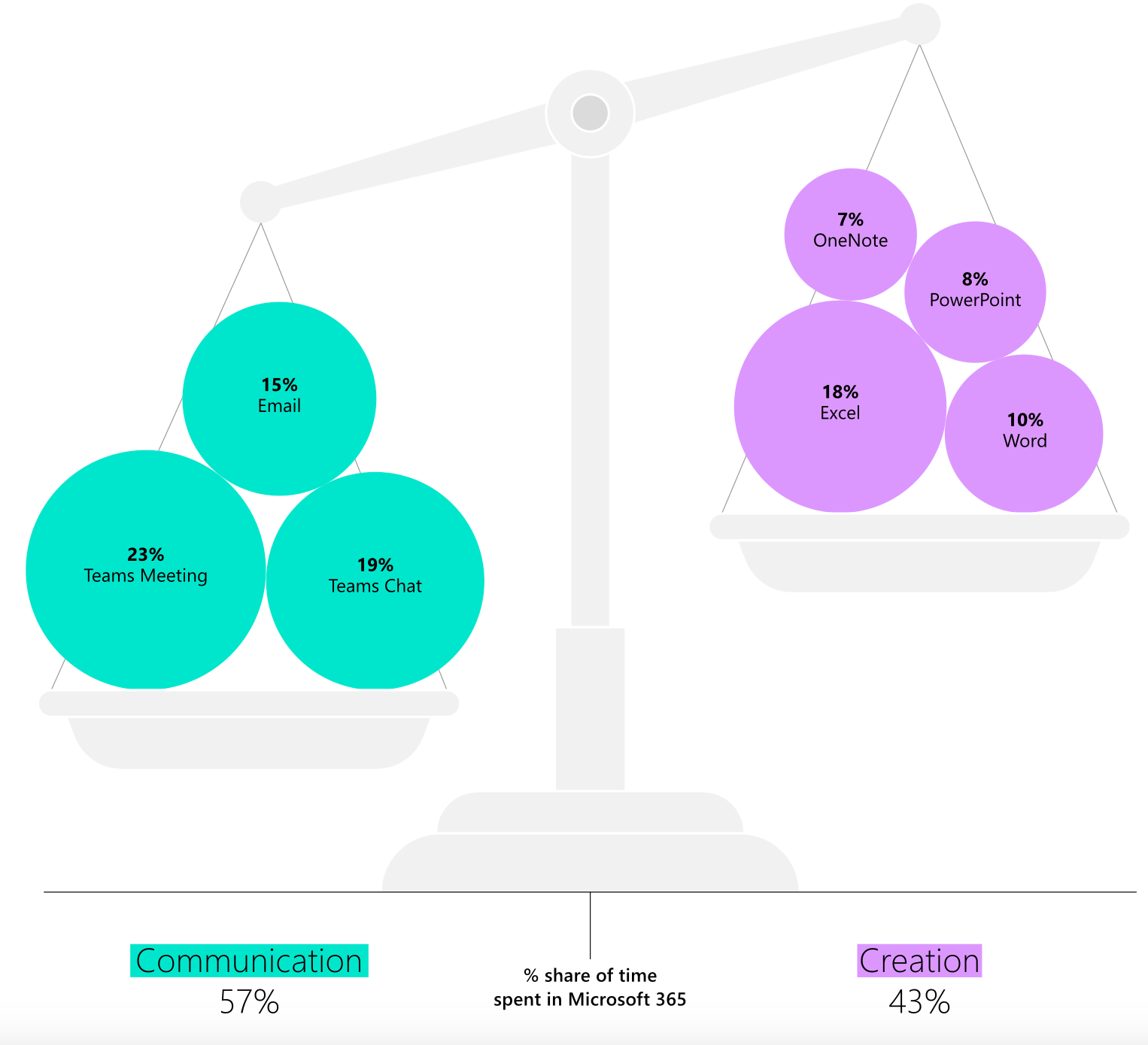 Velocity is the Key to Procurement’s Survival