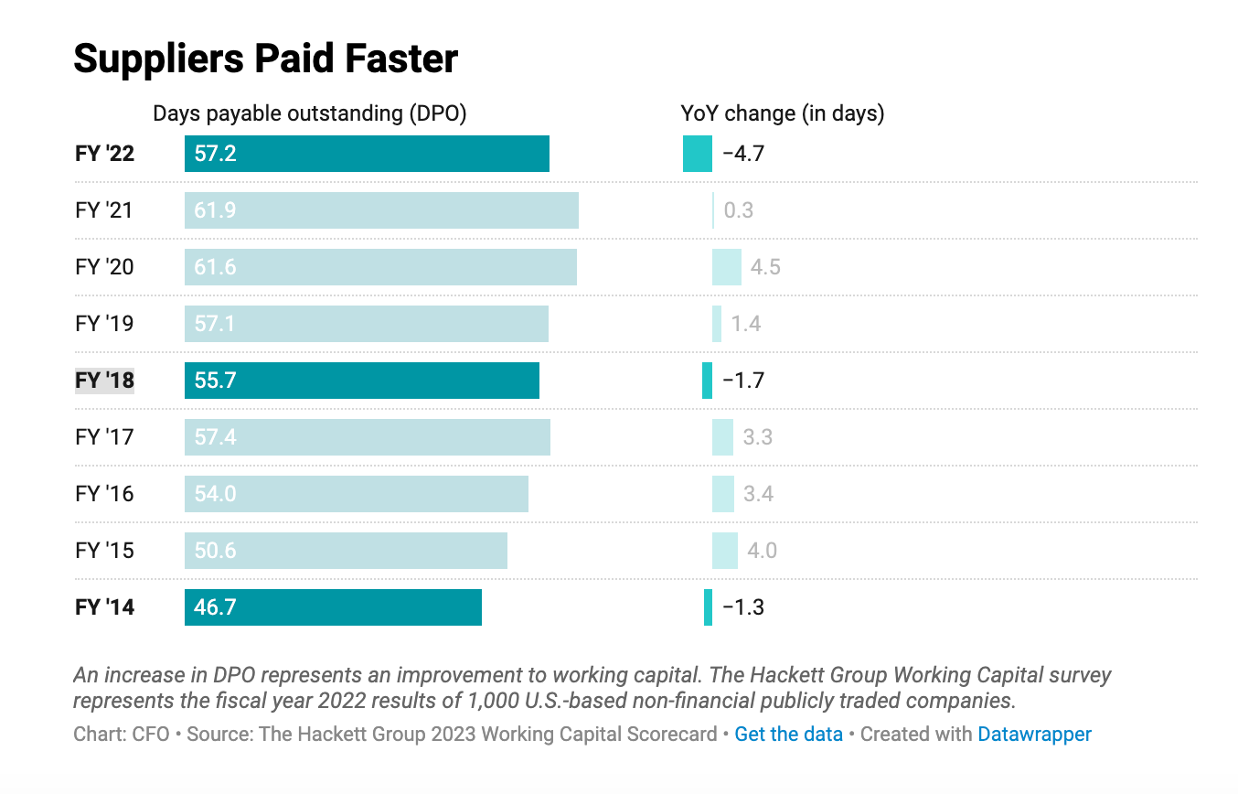 Signal shift: how CFO priorities are changing through 2023